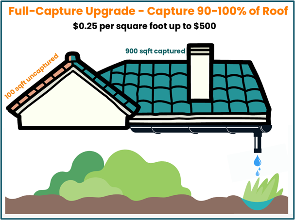 Retention-Volume Upgrade